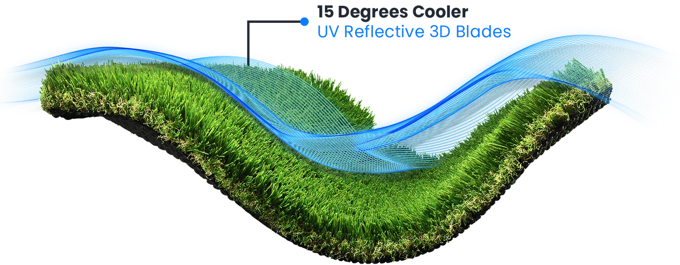 Cross-section of Vivid Turf showing UV-reflective 3D blades that run up to 15 degrees cooler